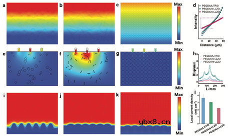 利用定向陶瓷纤维电解质构建高压固态锂电池中坚固的富LiF界面 利用定向陶瓷纤维电解质构建高压固态锂电池中坚固的富LiF界面