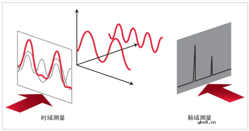 在锂离子电池领域中的测试方法 在锂离子电池领域中的测试方法