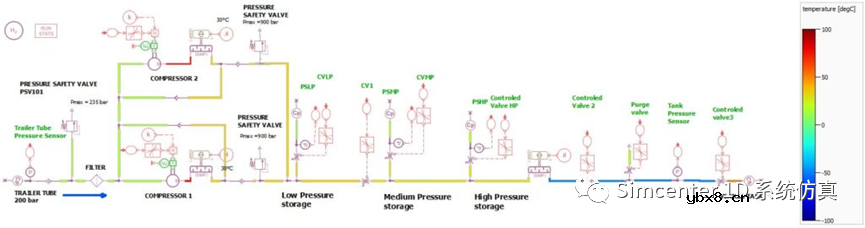 怎么使用Simcenter Amesim来评估燃料电池电动汽车的补氢时间呢？