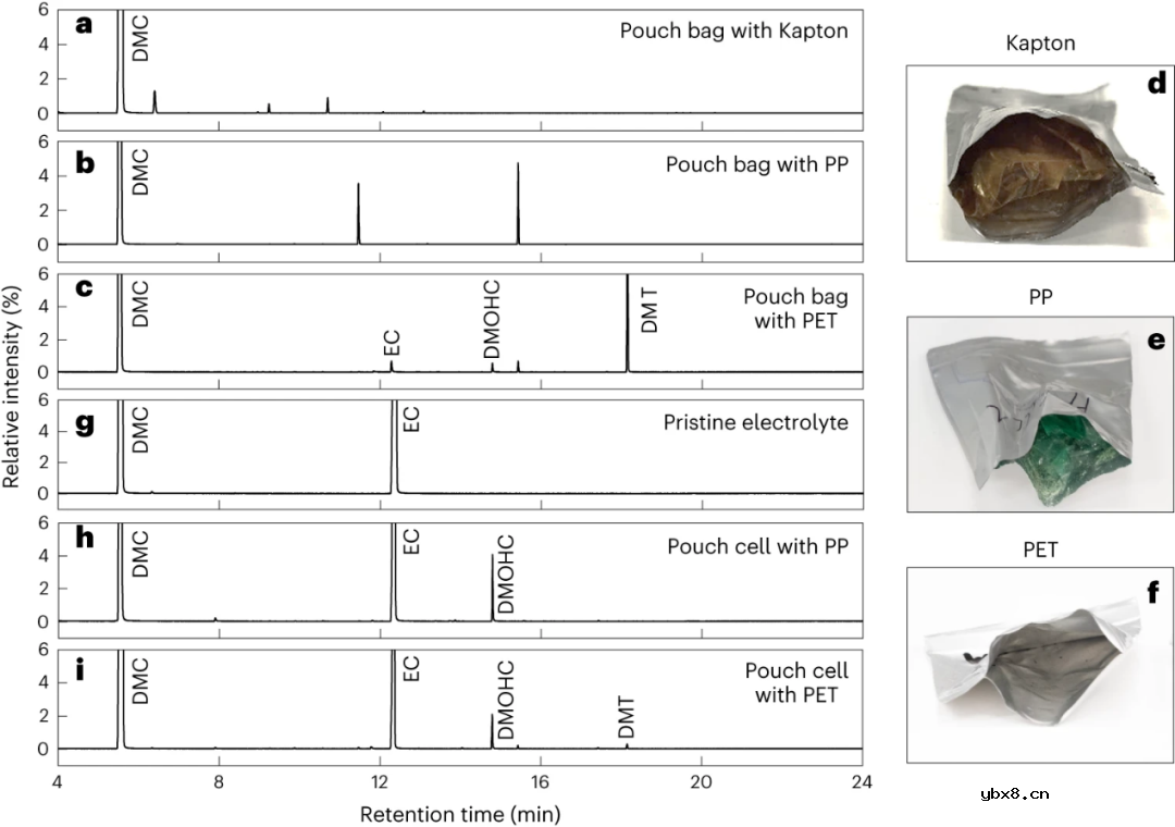 卷芯胶带也影响锂离子电池性能？