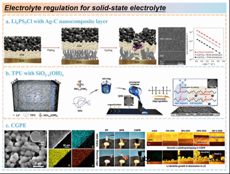 高比能无负极软包电池,未来多远? 高比能无负极软包电池,未来多远?