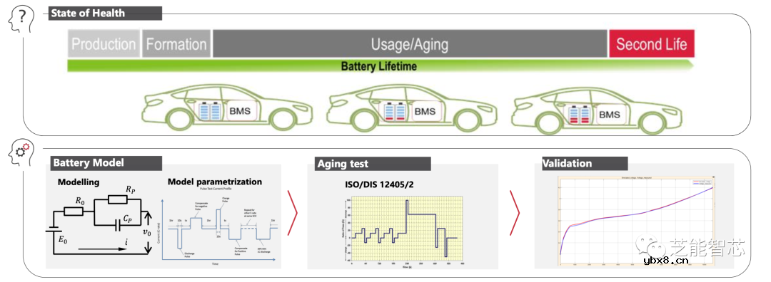 如何实现一种电动汽车云端电池管理系统设计？