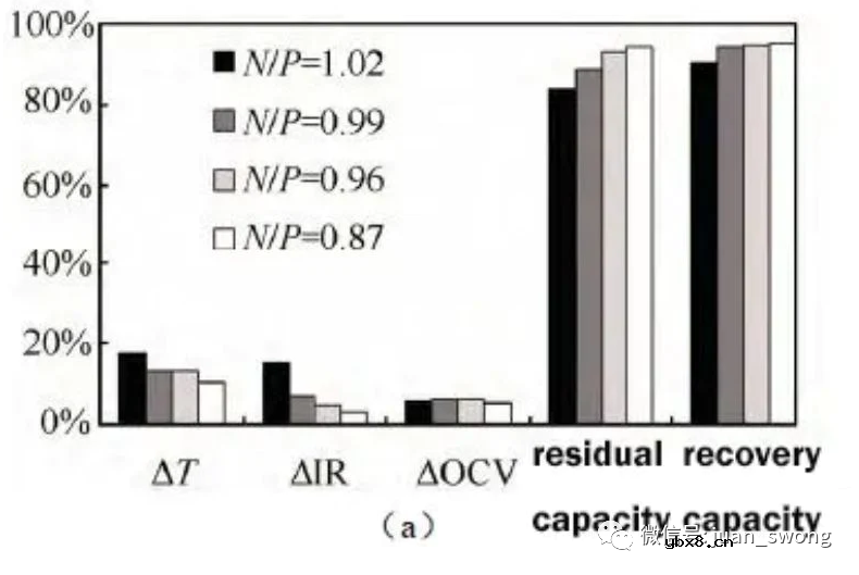 电池正极和负极容量设计综合指南