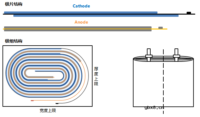锂电池常规结构解析指南 锂电池常规结构解析指南