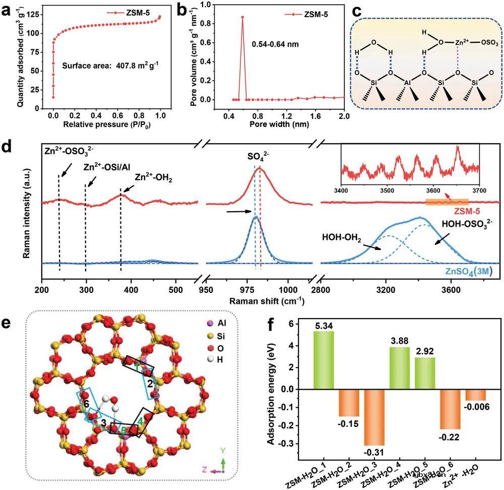 分子筛电解质膜助力超长寿命锌离子电池