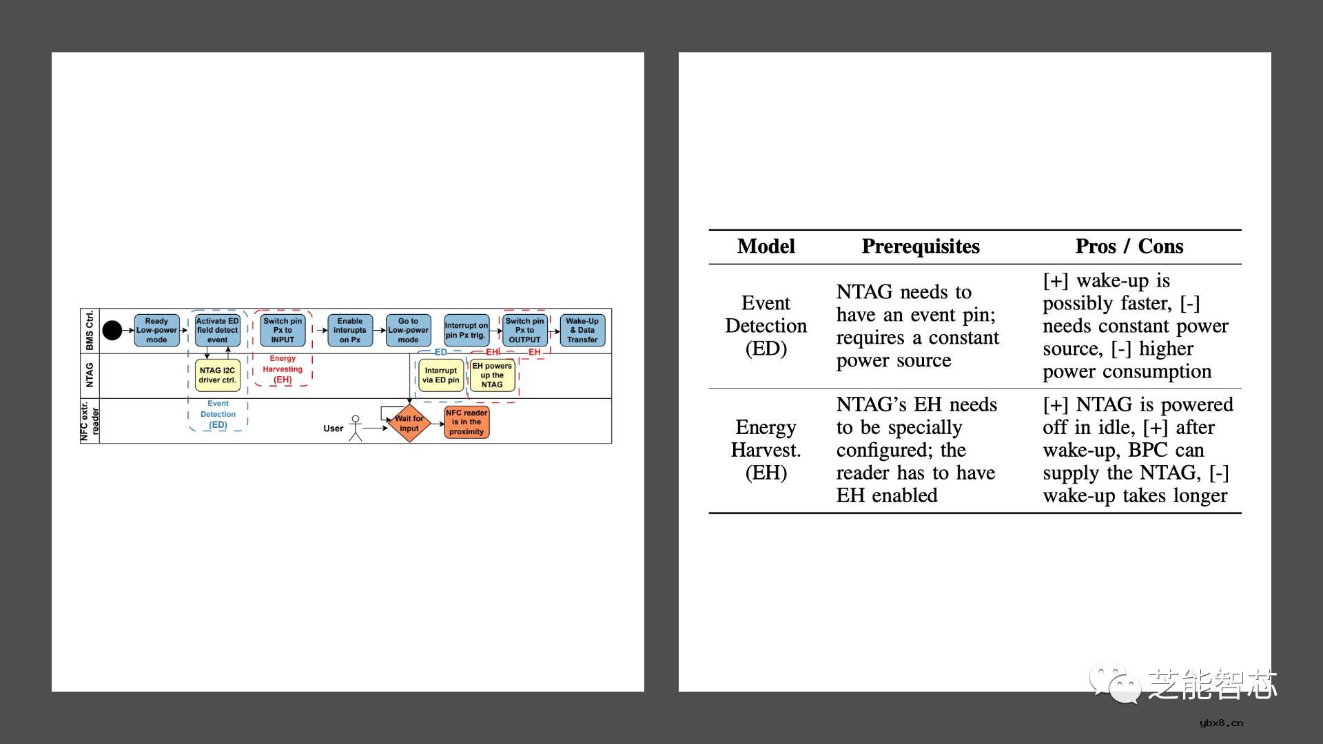 基于NFC的无线电池管理BMS使用方法