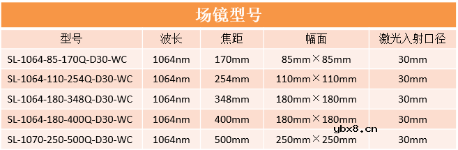 激光技术在动力电池制造中有哪些应用？