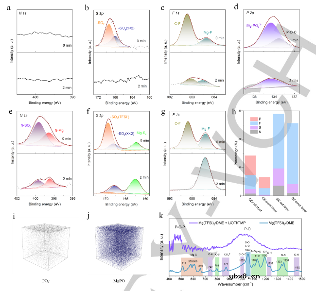 高熵电解液赋能高可逆长循环镁金属电池