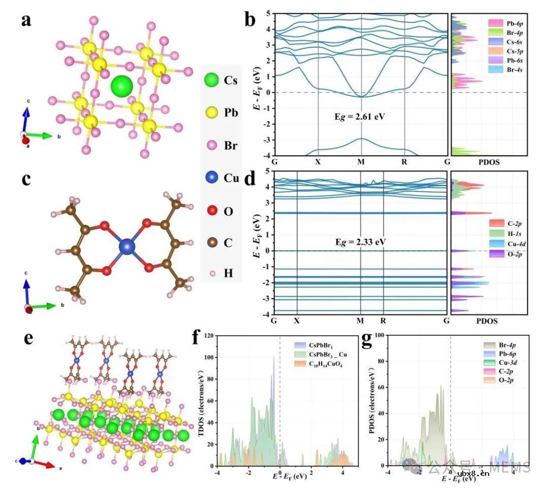 钙钛矿传感器+机器学习,用于锂离子电池气体监测 钙钛矿传感器+机器学习,用于锂离子电池气体监测