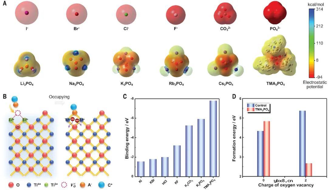 高效介孔钙钛矿太阳能电池的电子注入和缺陷钝化! 高效介孔钙钛矿太阳能电池的电子注入和缺陷钝化!