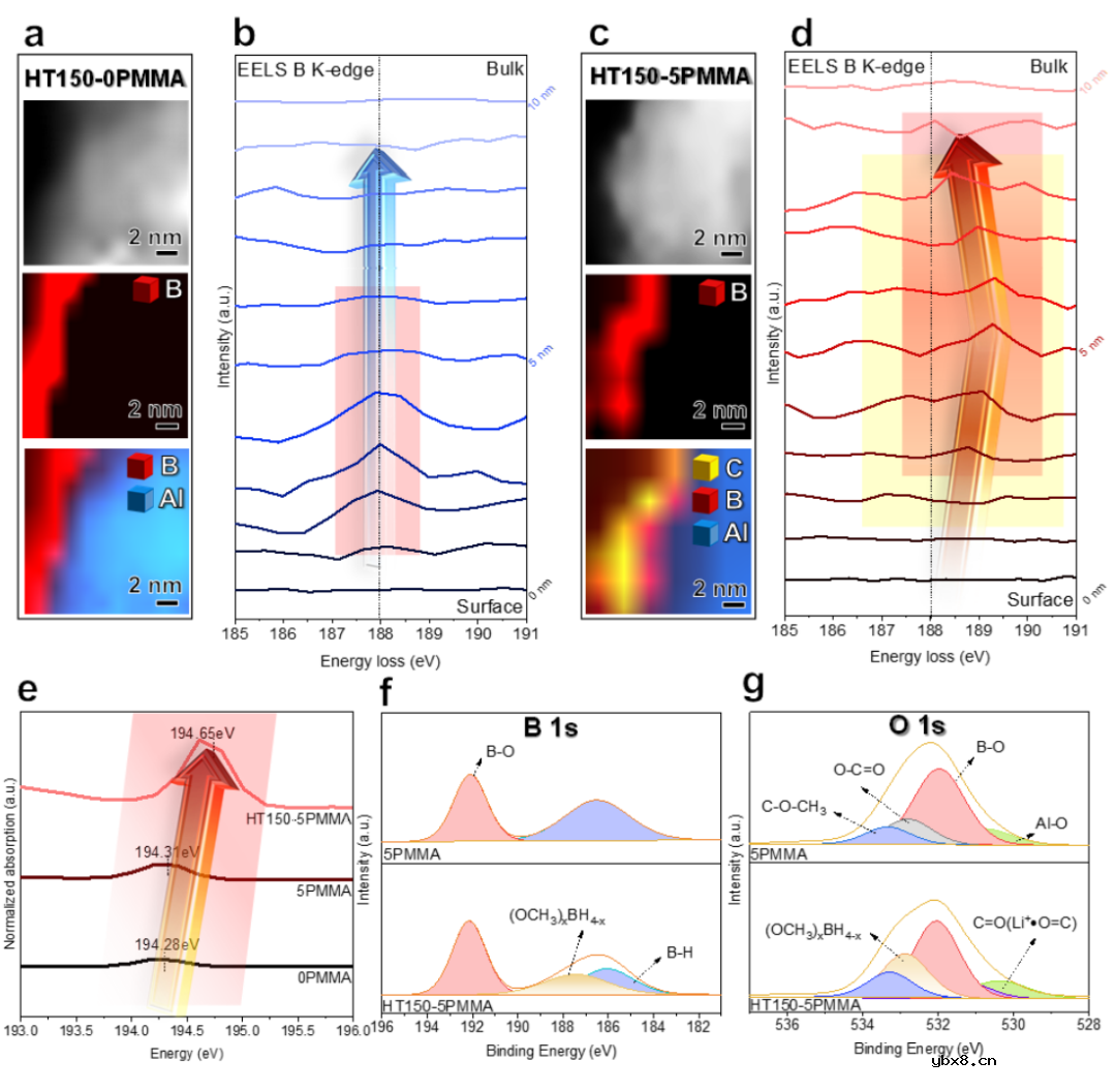 固态电解质：性能逆天！电压窗口高达10V，CCD>20 mA cm⁻²