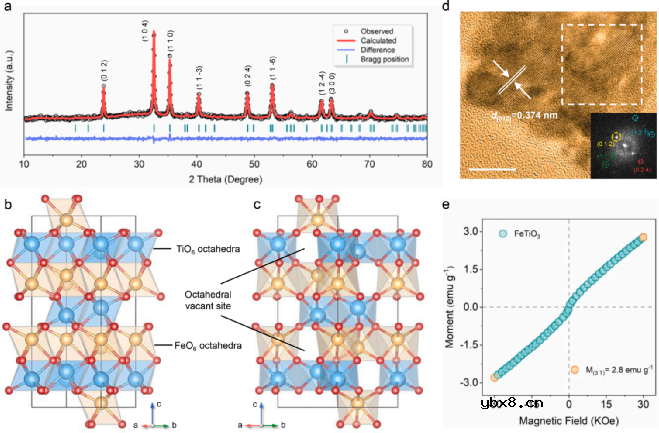 原位磁性测试揭示过渡金属化合物储锂/储钠性能差异根源