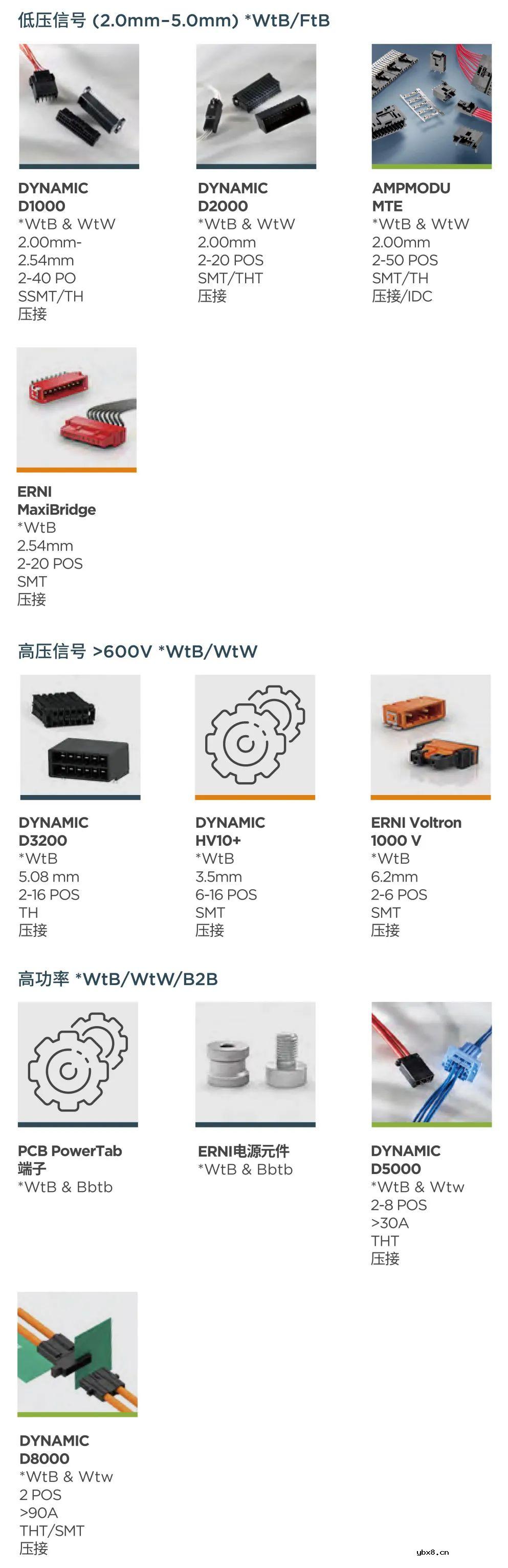 ERNI和Dynamic系列连接器在电池连接的解决方案