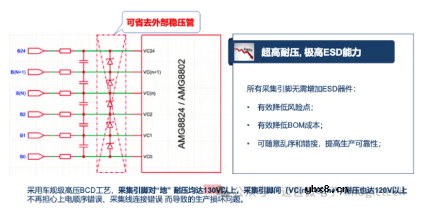 MagicBMS™ 方案重新定义两轮车、电储能系统的成本、安全与智能化边界 MagicBMS™ 方案重新定义两轮车、电储能系统的成本、安全与智能化边界
