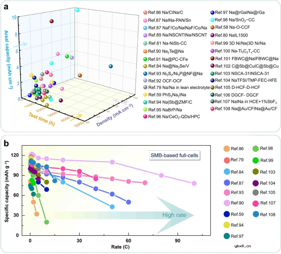 宽温域钠金属电池研究进展
