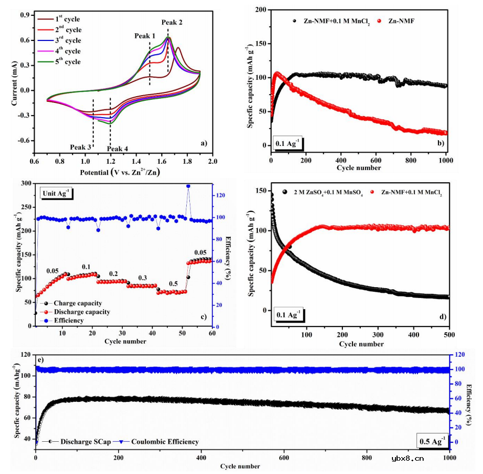 具有高电流能力且不可燃的质子有机电解质用于锌电池