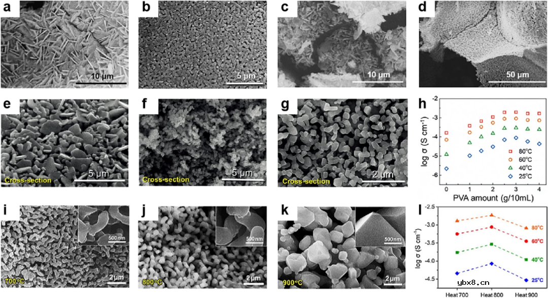 锂金属电池用高性能PEO/陶瓷复合固体电解质的合理设计 锂金属电池用高性能PEO/陶瓷复合固体电解质的合理设计