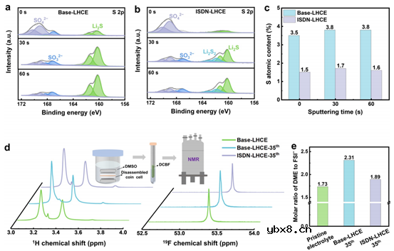 利用纳米级结构调控改善稳定锂金属电池固体电解质界面的均匀性
