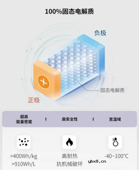 “固态电池”和“半固态电池”是水火不容吗？