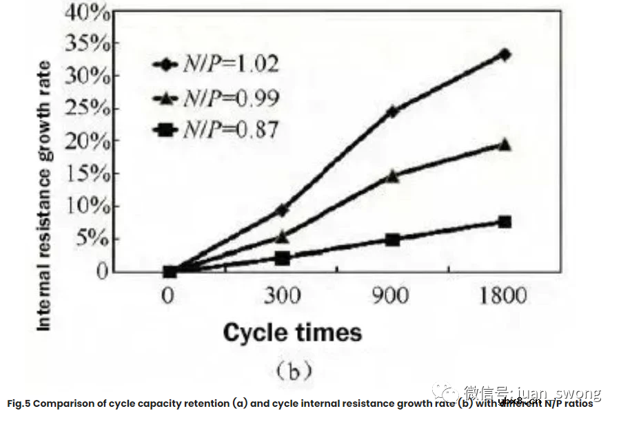 电池正极和负极容量设计综合指南