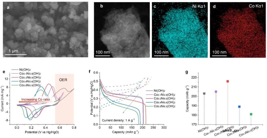 巧妙构思实现可再充“生物质电池”联产高值化学品 巧妙构思实现可再充“生物质电池”联产高值化学品