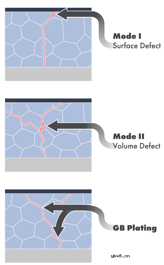 固态电池中力学的关键作用综述