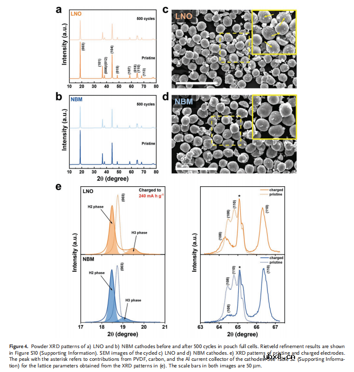 稳定无钴、超高镍锂离子电池阴极的界面相 稳定无钴、超高镍锂离子电池阴极的界面相