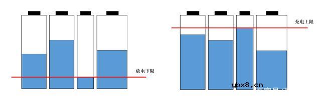 动力电池续航难?均衡控制助力动力电池续航 动力电池续航难?均衡控制助力动力电池续航
