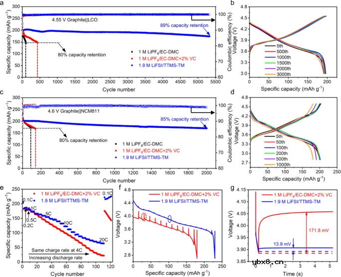 高压锂离子电池溶剂分子设计新范式