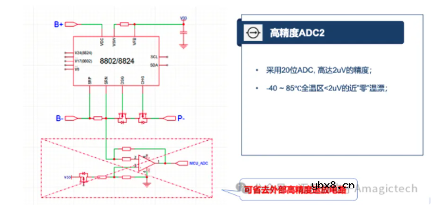 MagicBMS™ 方案重新定义两轮车、电储能系统的成本、安全与智能化边界 MagicBMS™ 方案重新定义两轮车、电储能系统的成本、安全与智能化边界