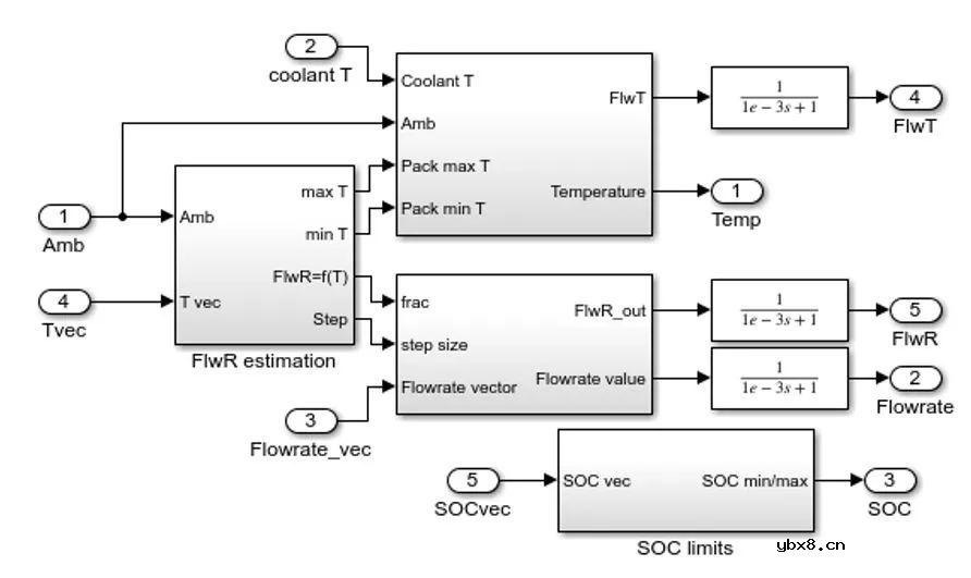 如何仿真电池热行为并设计电池热管理系统？