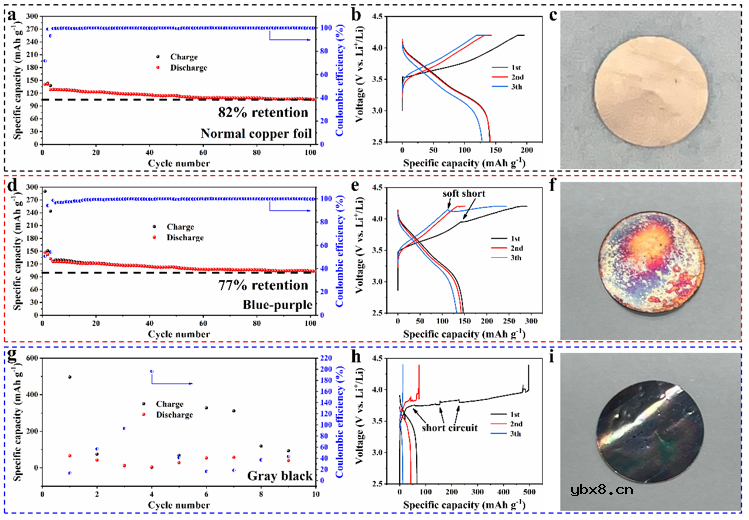 铜集流体是否适用于硫化物全固态电池？