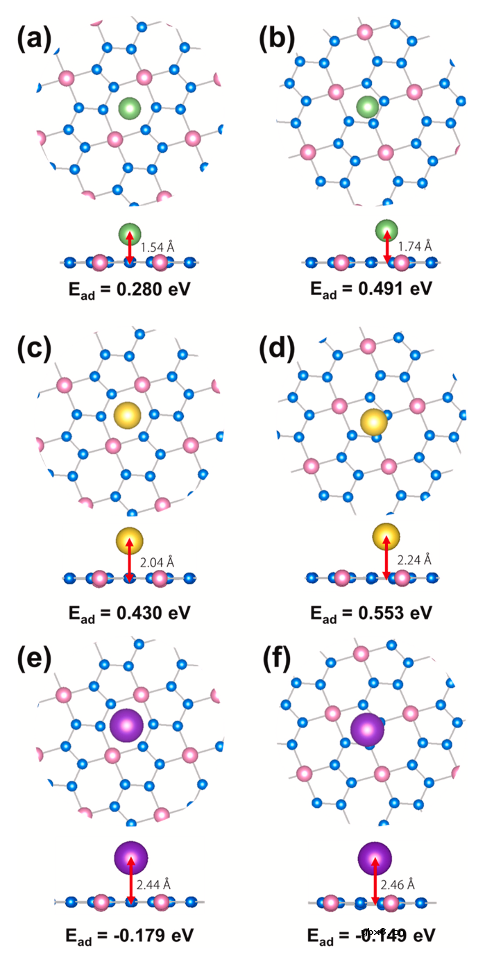 BeN4单层作为钾离子电池的优秀狄拉克阳极材料 BeN4单层作为钾离子电池的优秀狄拉克阳极材料