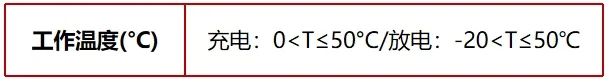 详解易被忽视的4大电池参数