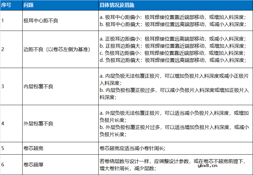 锂电池常规结构解析指南 锂电池常规结构解析指南