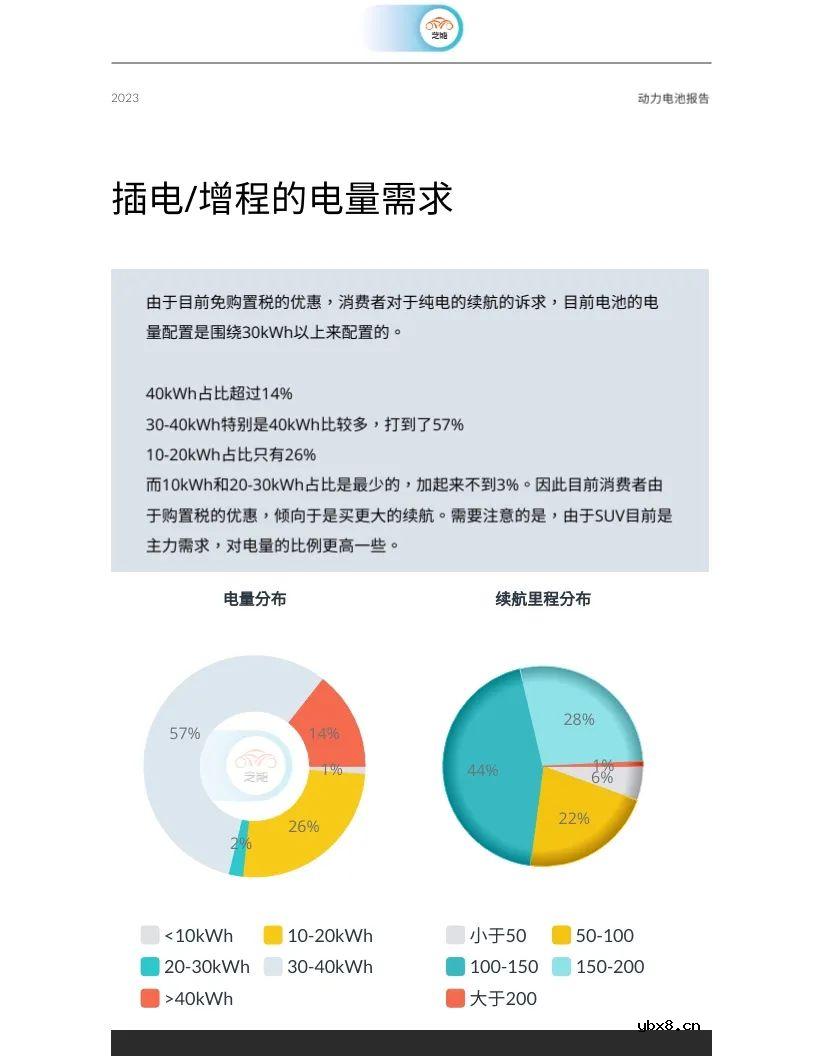 插电/混动领域的电池技术解读