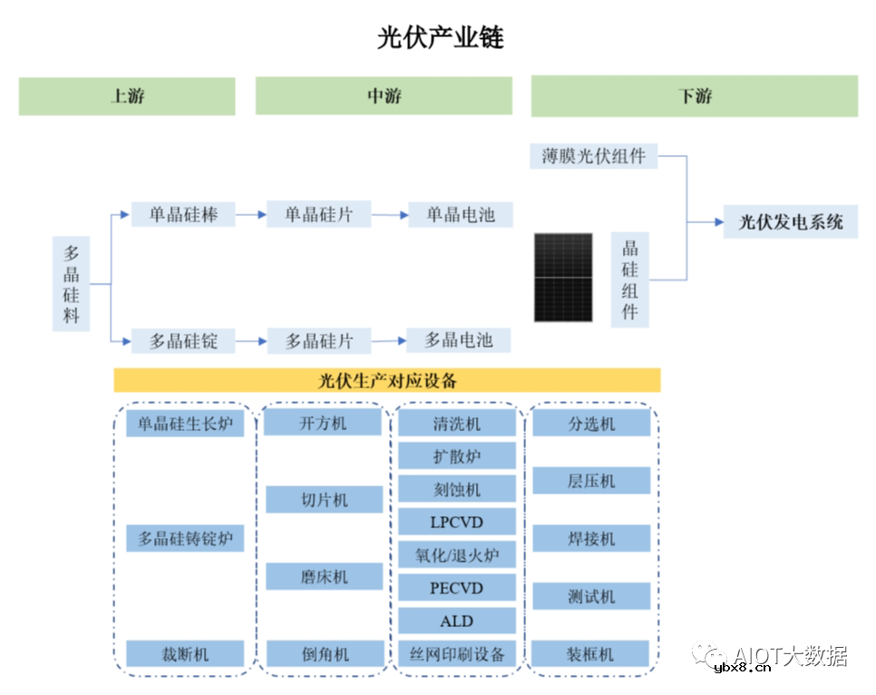光伏发电原理和光伏电池片技术详解