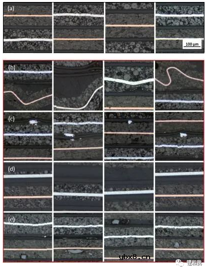 动力电池卷绕及性能缺陷和解决策略