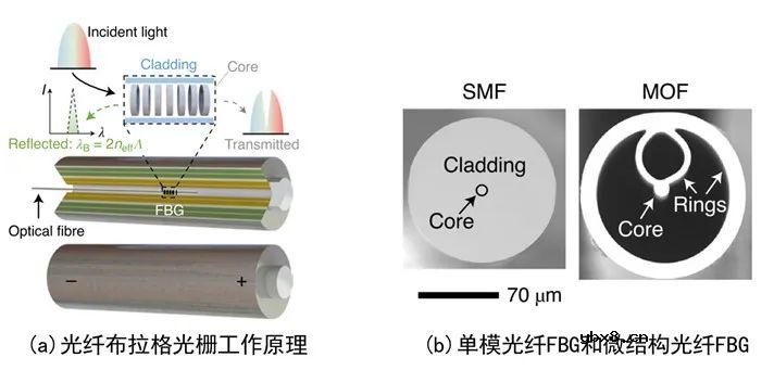 锂离子电池内部气压原位检测方案