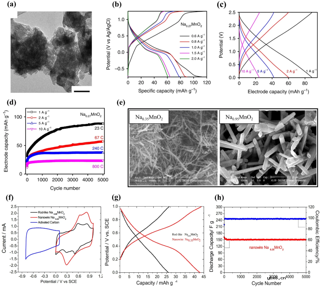 锰基电极材料在水系钠离子电池中的研究进展