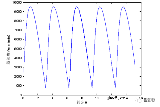 动力电池卷绕及性能缺陷和解决策略