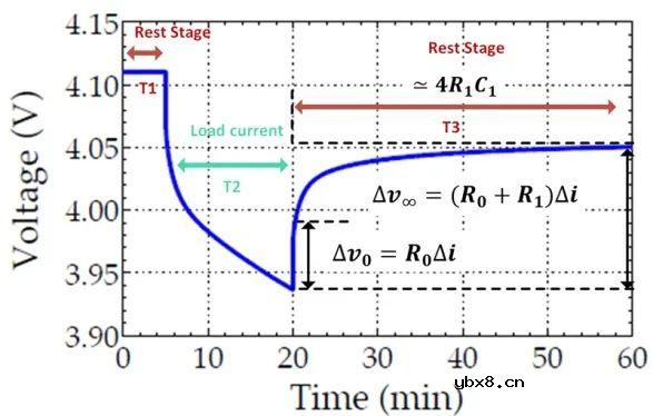 锂离子电池的等效电路建模简析