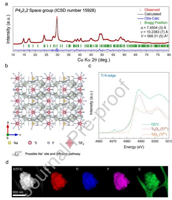 一种新型低成本高性能钠离子电池用氟化钛钠负极Na5Ti3F14