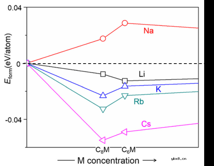 为什么不选择石墨作为钠离子电池的负极材料? 为什么不选择石墨作为钠离子电池的负极材料?