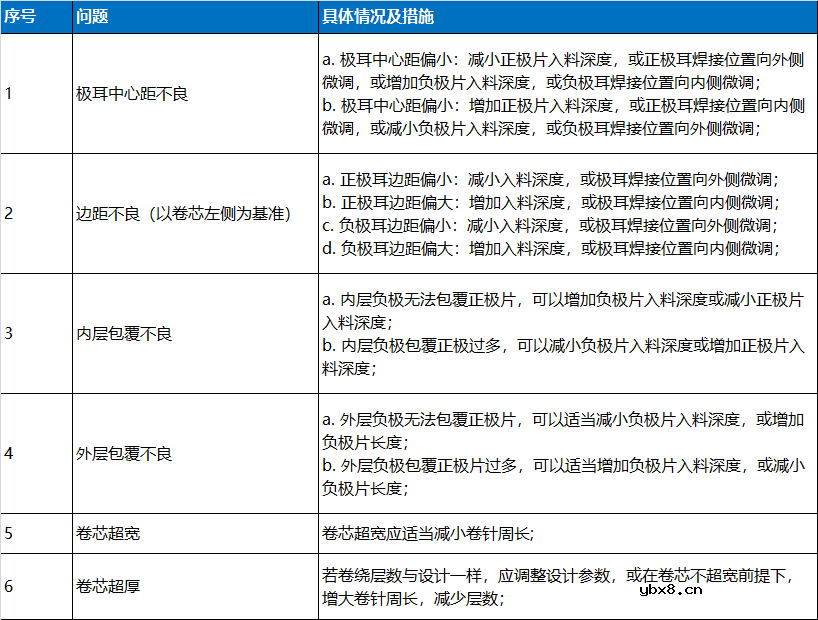 锂电池常规结构解析指南 锂电池常规结构解析指南