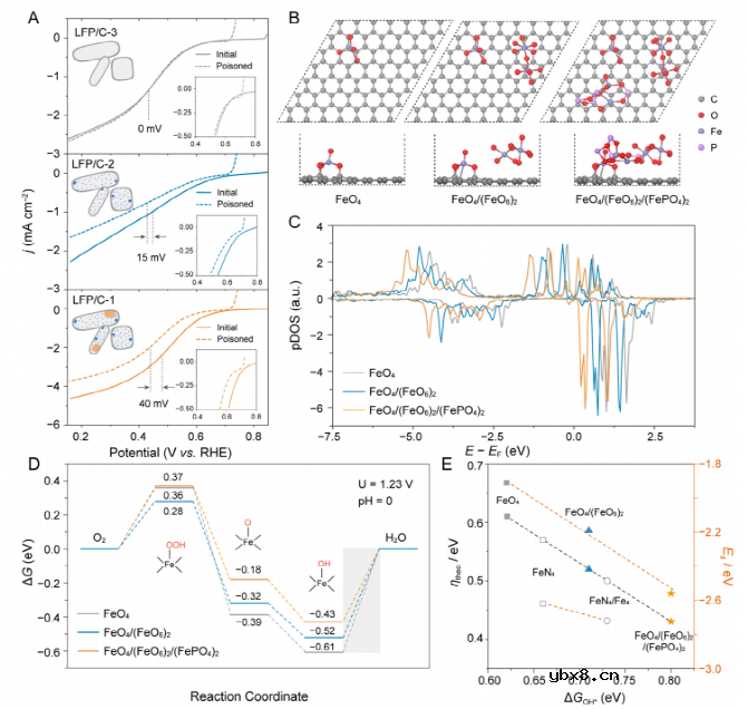 废弃锂电正极在电催化中的应用