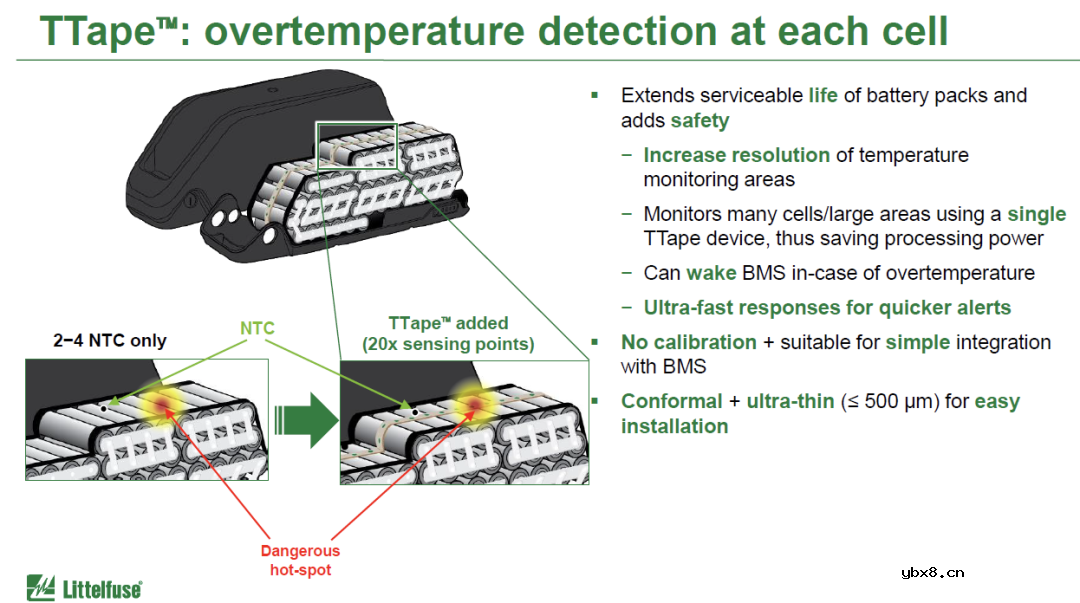 浅谈锂电保护方案与新型过温保护产品TTape™