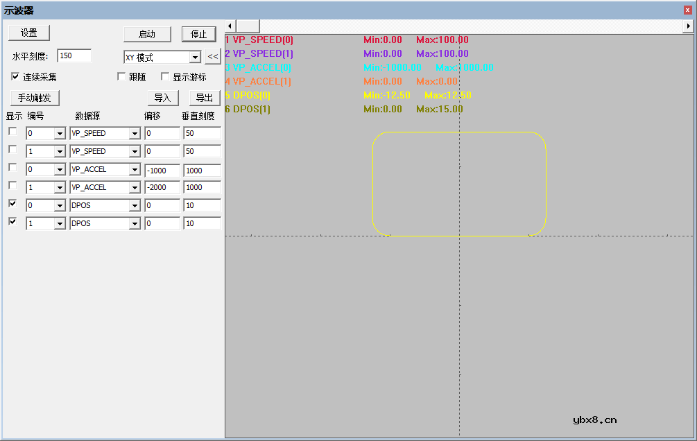 正运动控制器ZMC432的SS曲线可实现高精度焊接工艺的需求 正运动控制器ZMC432的SS曲线可实现高精度焊接工艺的需求