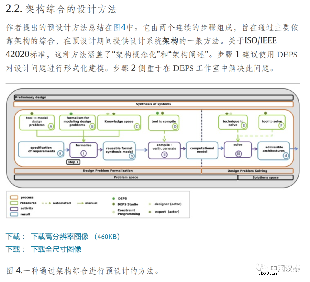 MBSE与锂电池设计 MBSE与锂电池设计