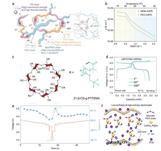 可充电电池中的高熵电解质设计